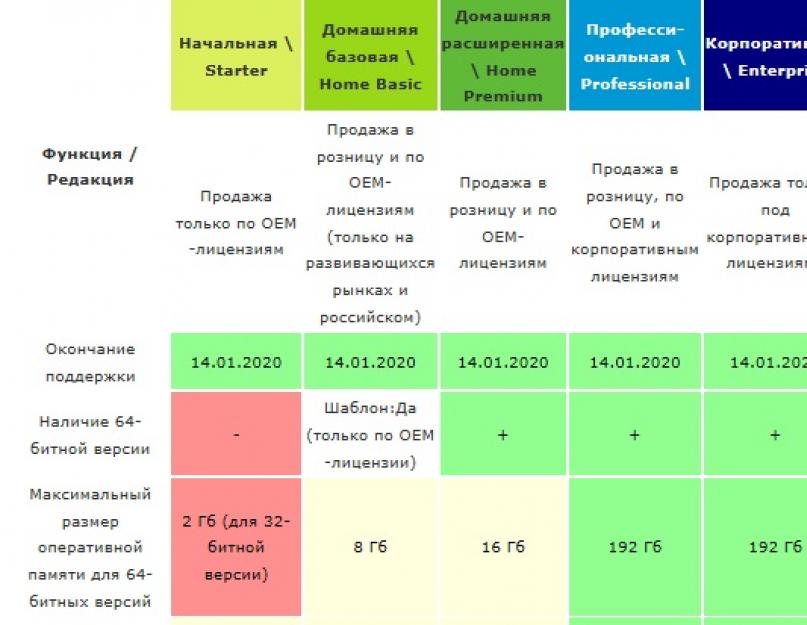 Полная установка windows 7 с флешки. Теперь давайте полготовим флешку, для этого нужно её отформатировать