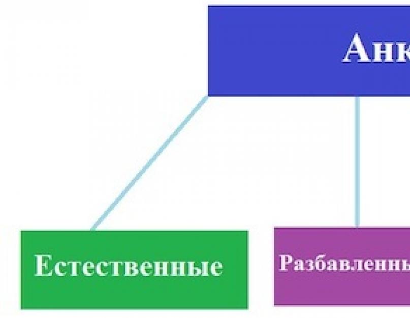 Анкор — что это такое, виды и особенности использования. Анкор ссылки и его влияние на ссылочное ранжирование