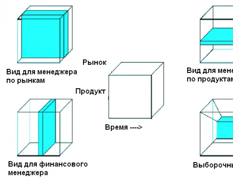 Введение в многомерный анализ. Прикладное использование OLAP