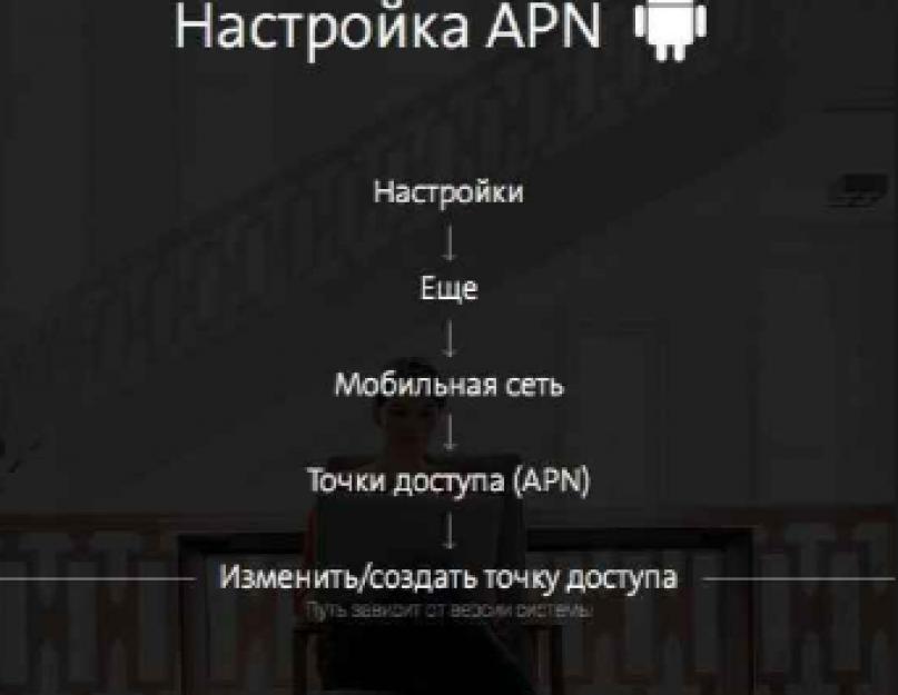 Как подключить йоту без приложения. Способы активации сим карт Yota