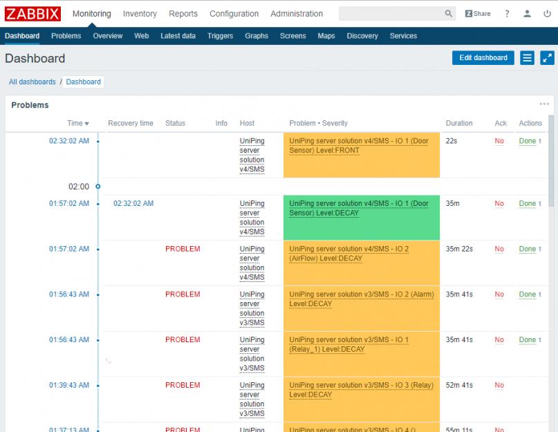 Использование zabbix для мониторинга сетей. Создать БД для хранения настроек и данных мониторинга