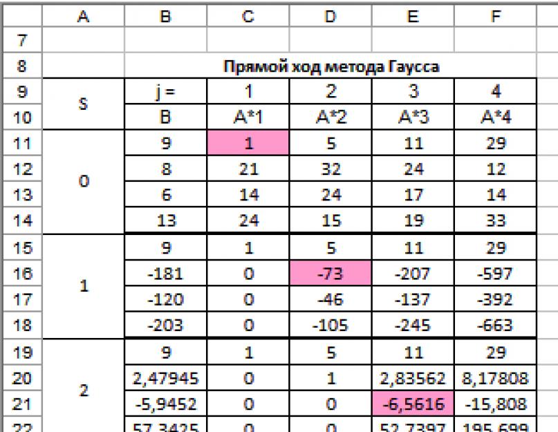 Как решить матрицу в excel. Матрицы в Excel: операции (умножение, деление, сложение, вычитание, транспонирование, нахождение обратной матрицы, определителя)