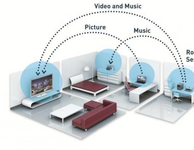 Dlna медиа. DLNA сервер. Поддержка DLNA. DLNA технология. DLNA сервер на телевизоре.