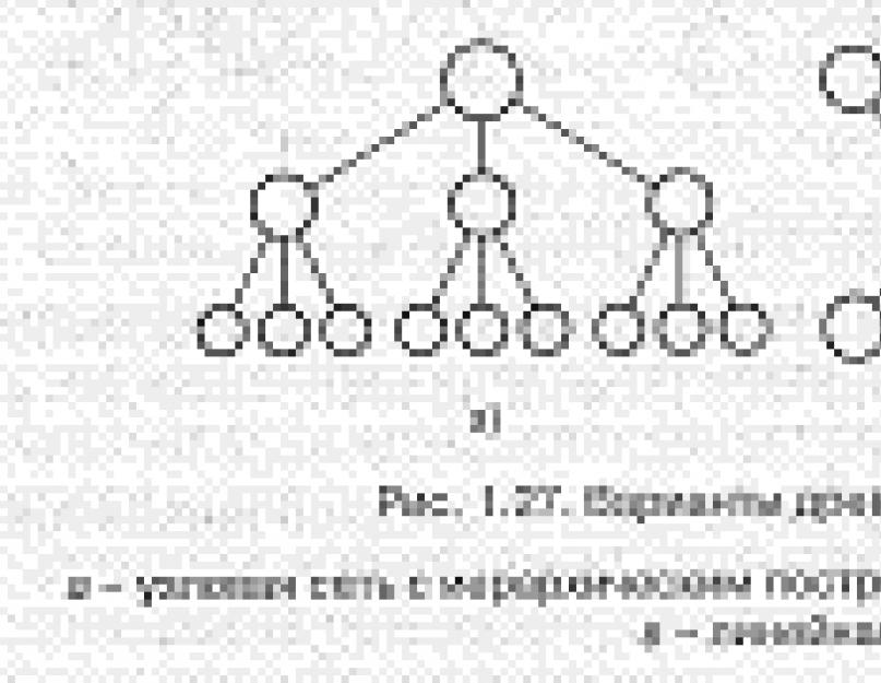 Структурно-топологическое построение сетей связи. Модель функционирования направления связи