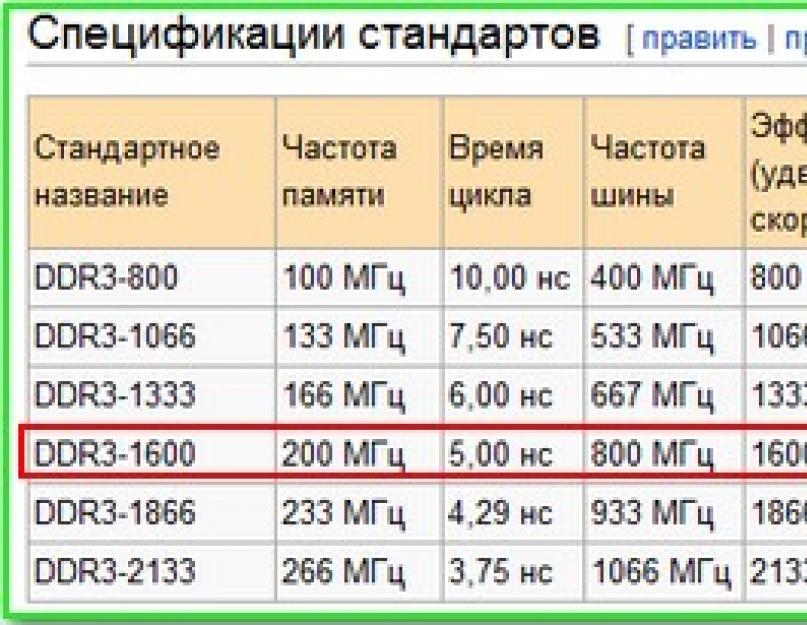 Серверная оперативная память ddr3. Как узнать тип оперативной памяти