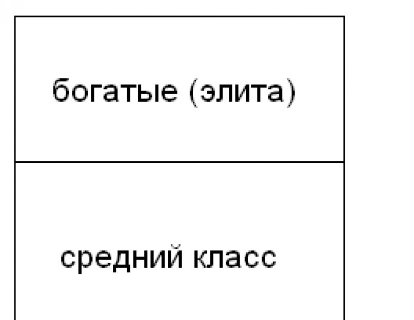 Понятие и отличительные признаки информационного общества. Что вы можете сказать о информационной революции? Поскольку приобрести компьютер и научиться на нем работать в статусе профессионала требует постоянного изучения и переподготовки, т.к