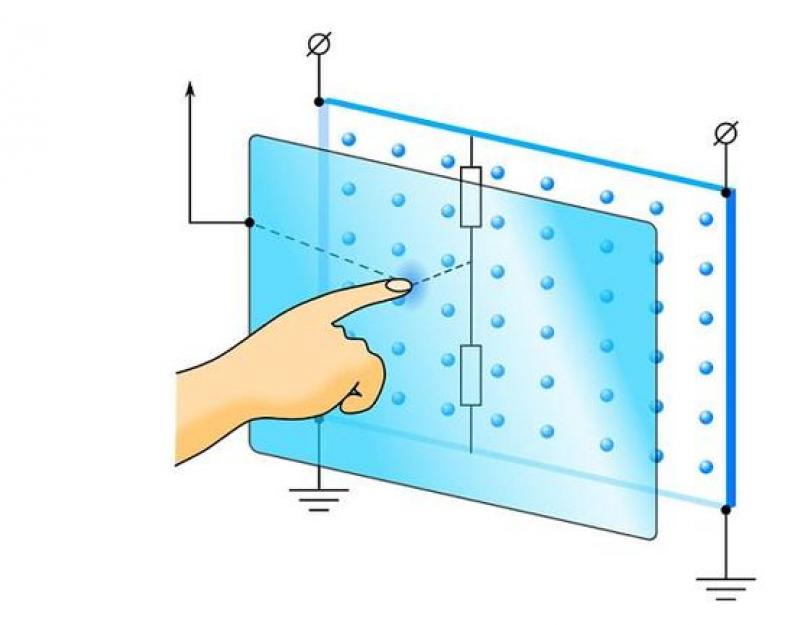 Что такое сенсорный дисплей: принципы работы — подробное руководство. Емкостной и резистивный сенсорные экраны