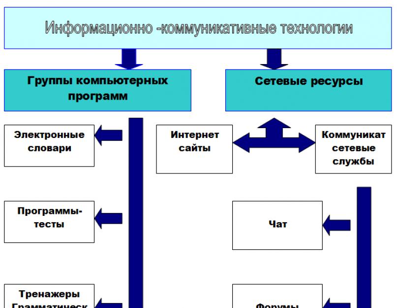 Что относится к контроль