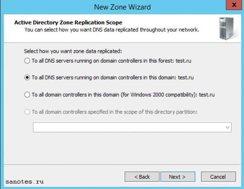 This controls. Domain Wizard. Activity Wizard. Ad. Ad integrated Zone.