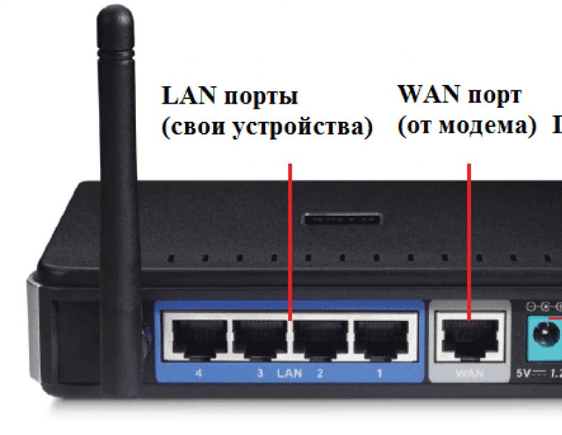 Как подключить роутер самому: пошаговая инструкция. Как Подключить WiFi Роутер, Если Есть Проводной Интернет