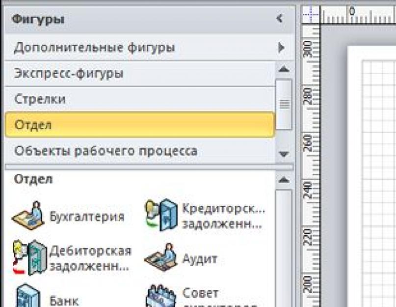 Создание организационных диаграмм. Действия, которые вам могут потребоваться