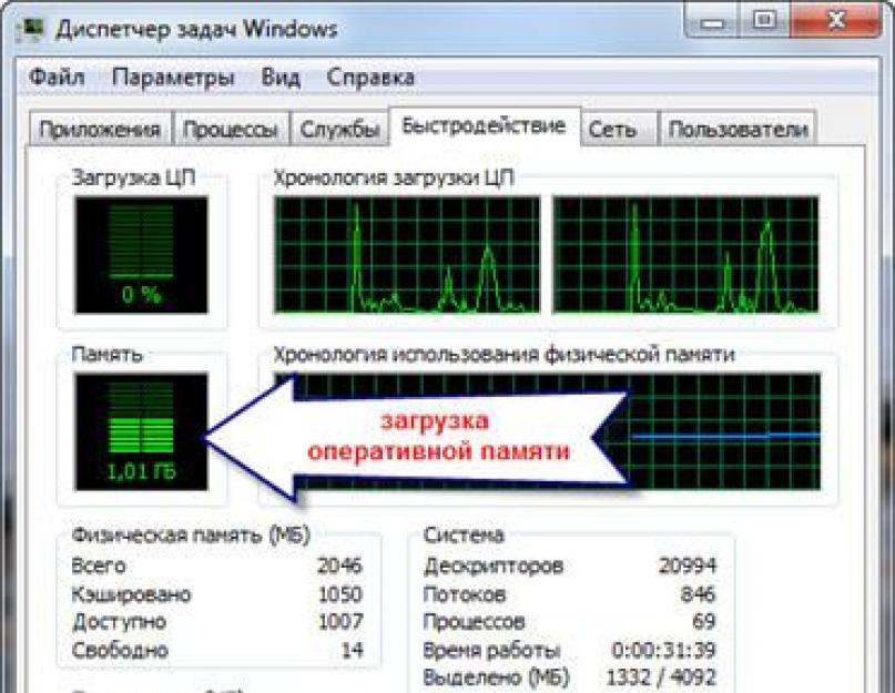 Утилита CPU Control: оптимизируем работу процессора. Увеличиваем производительность процессора