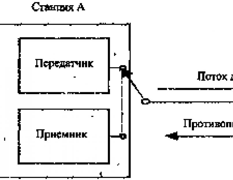 Дуплексный полудуплексный. Полнодуплексный и полудуплексный режим работы коммутатора, управление потоком кадров