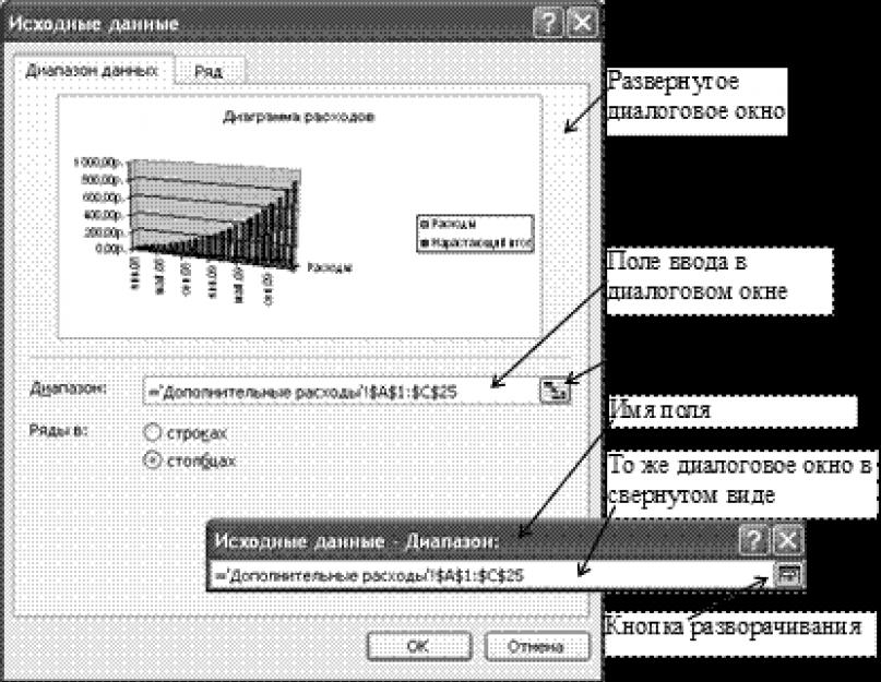 Формулы в электронной таблице. 