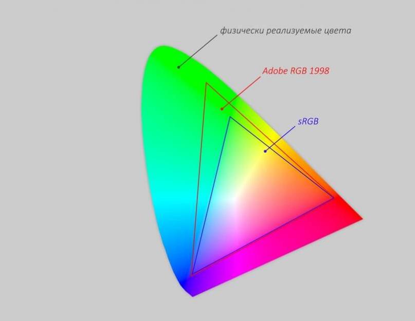 IPS или Amoled – что лучше и почему? Обзор-разъяснение: в чем отличие дисплеев AMOLED от IPS. 