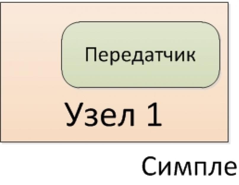 Дуплексный режим работы. Полный дуплекс