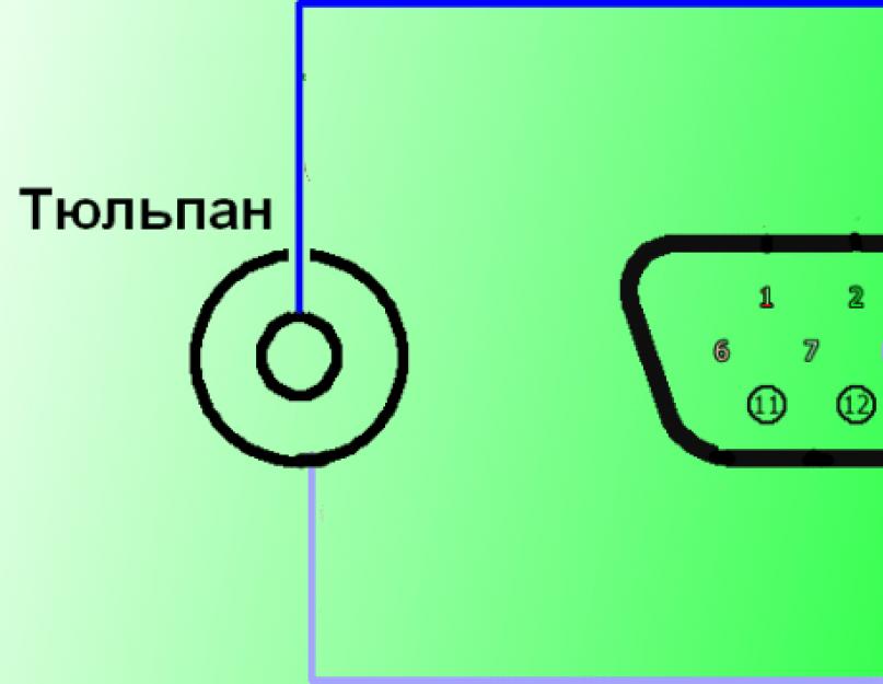 Соединение vga hdmi. Подключение нескольких мониторов одновременно