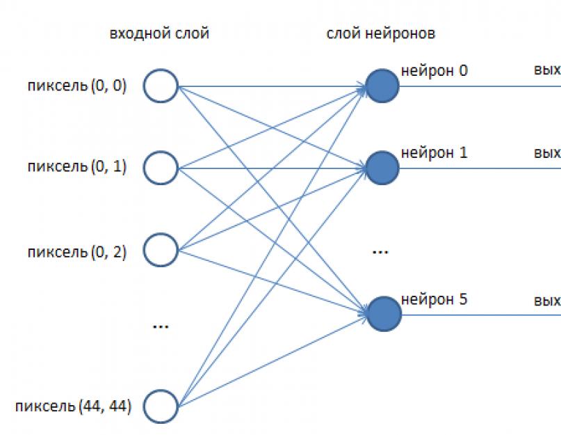 Нейросеть для улучшения качества картинки. Нейронные сети для чайников. Сети Кохонена схема. Схема нейронной сети с помощью алгоритма. Нейронные сети таблица.