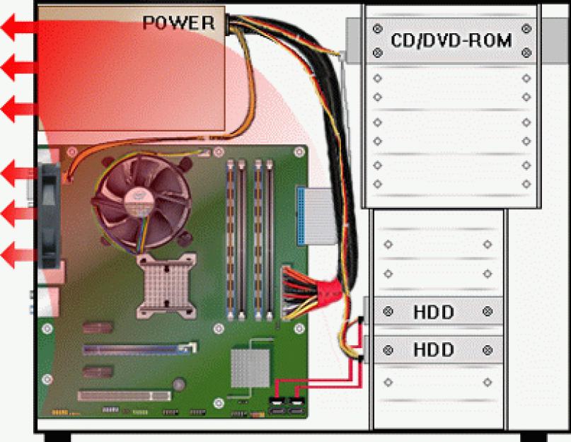 ﻿ Системы охлаждения компьютера: Их типы, виды и разновидности. “Анатомия” компьютерных вентиляторов