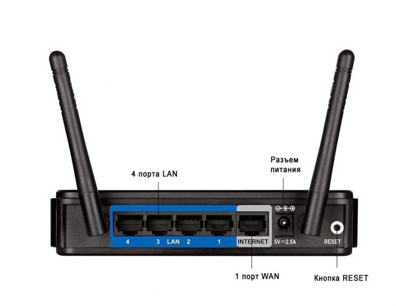 Прошивка dir 620 a. Прошивка из web-интерфейса dd-wrt