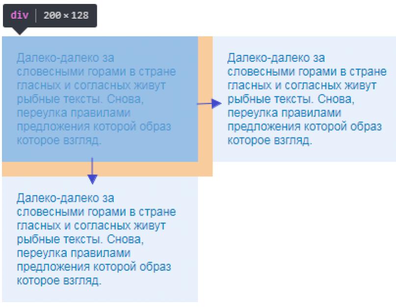 Когда использовать margin vs padding в CSS. Margin или padding? Размышления о том, что и где использовать