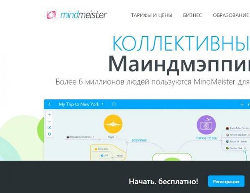 Программа для создания интеллектуальных карт. Майнд-карты: отличный способ привести дела в порядок