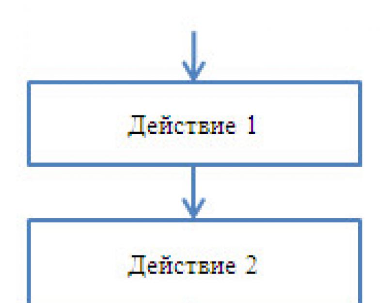 К какому виду алгоритмов можно отнести алгоритм схема которого представлена ниже линейный 8 класс