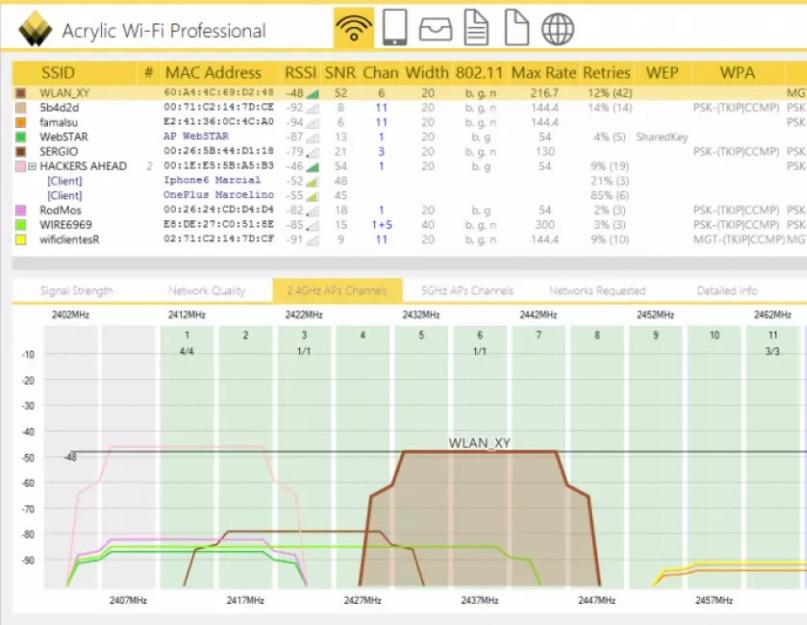 Программа для измерения wifi. Wifi Analyzer как пользоваться программой