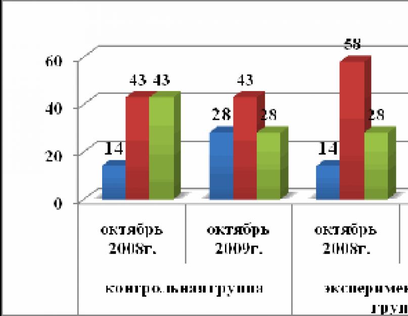 Способы работы с информацией в начальной школе. Эффективные методы и приемы работы с информацией