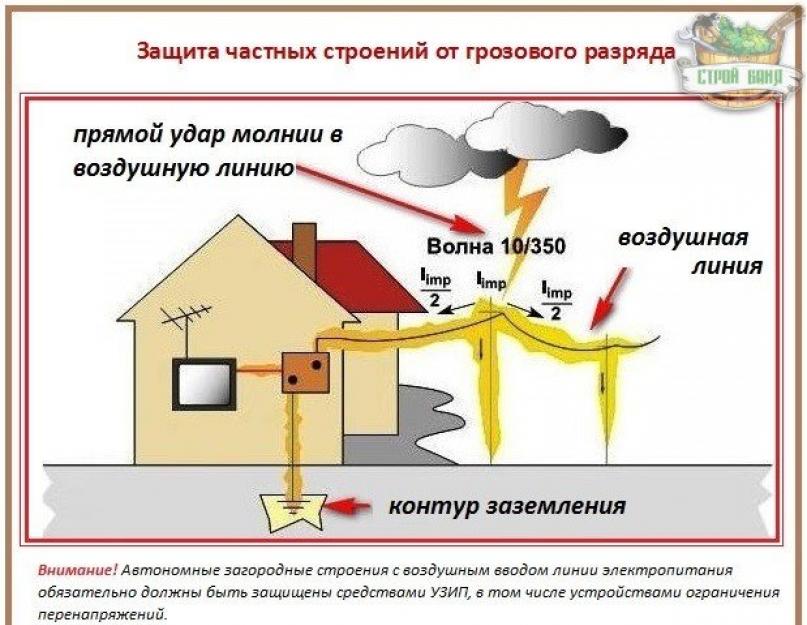 Для чего нужны разрядники. Высоковольтные разрядники: виды и назначение