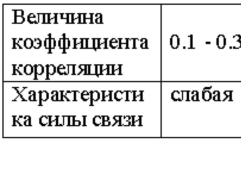 Учебно-методический материал на тему: реферат на тему: «икт-компетентность как профессиональная характеристика современного педагога. Рекомендации юнеско к икт-компетенциям преподавателя