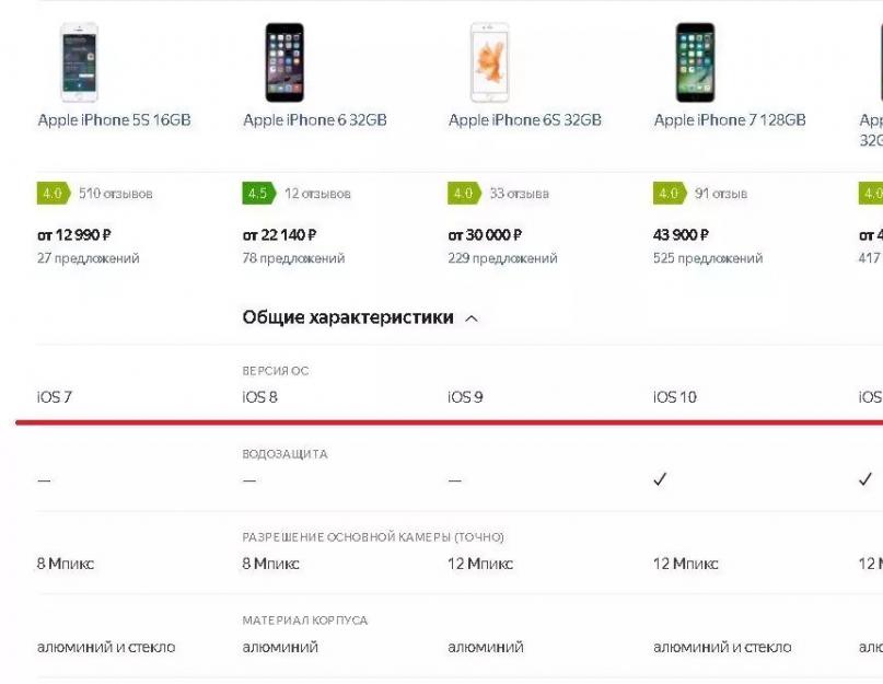 Какие телефоны будут поддерживать ios 12. Нормальная работы переключателей Wi-Fi и Bluetooth