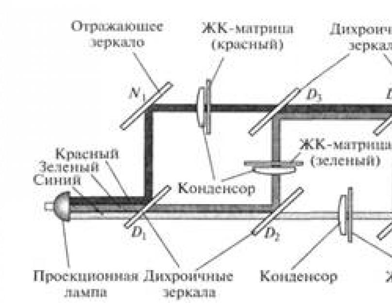 Диагональ экрана и рабочее разрешение монитора. Диагональ экрана и рабочее разрешение монитора Черно белое изображение файла типа bmp