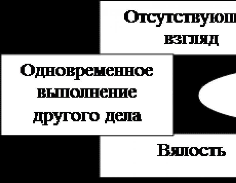 Коммуникационный процесс как средство обратной связи. Коммуникационный процесс, обмен информацией