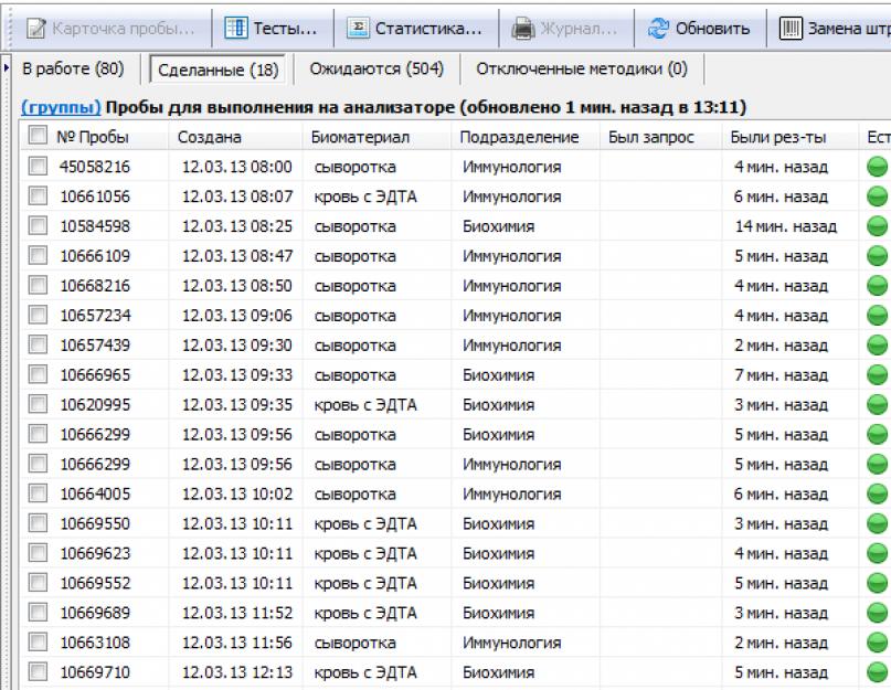 Структура лабораторных информационных систем. Лабораторная информационная система 