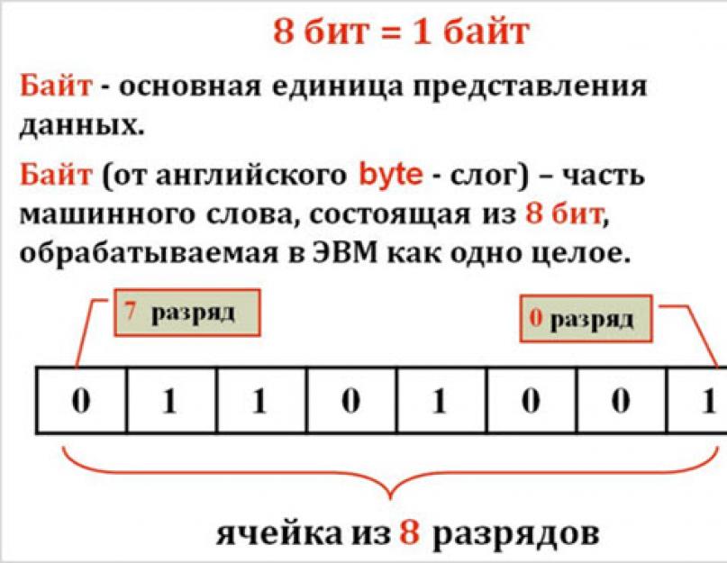 Сколько мегабайт в гигабайте, бит в байте (или килобайте) и что это вообще такое за единицы измерения информации. Сколько мегабайт в гигабайте, бит в байте (или килобайте) и что это вообще такое за единицы измерения информации А есть ли больше