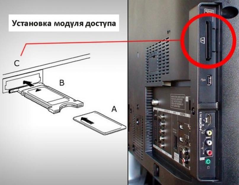 Что такое cl в телевизоре. PCMCIA card slot в телевизоре LG что это такое