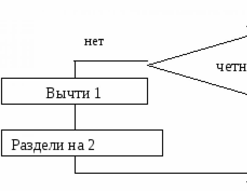 Интерактивная презентация своя игра по информатике. Внеклассное мероприятие по информатике 