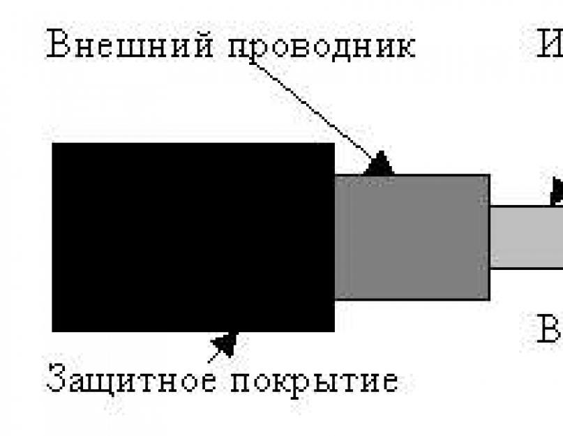 Работала интеллектуальная лвс. Основные топологии ЛВС