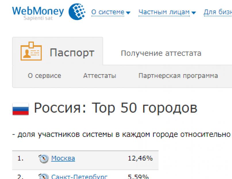 Персональный аттестат вебмани дает расширенные финансовые перспективы и повышает уровень надежности. Как получить персональный аттестат Webmoney