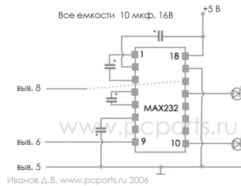 Последовательный порт компьютера. COM-порт