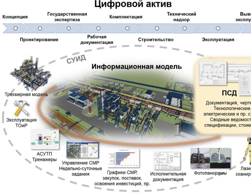 Соционика: типы информационного метаболизма. Психологическая теория