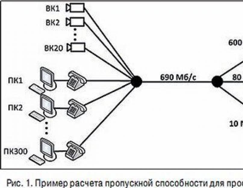 Большая пропускная способность. Пропускная способность