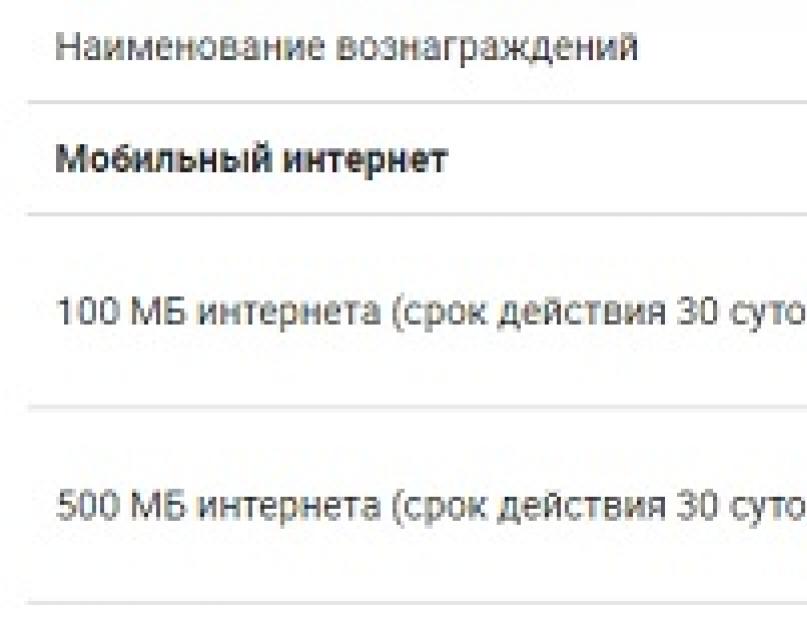 «Детский интернет» от МегаФона: как подключить, настроить и установить сертификат. Услуга «Детский интернет» от Мегафон: подробное описание опции