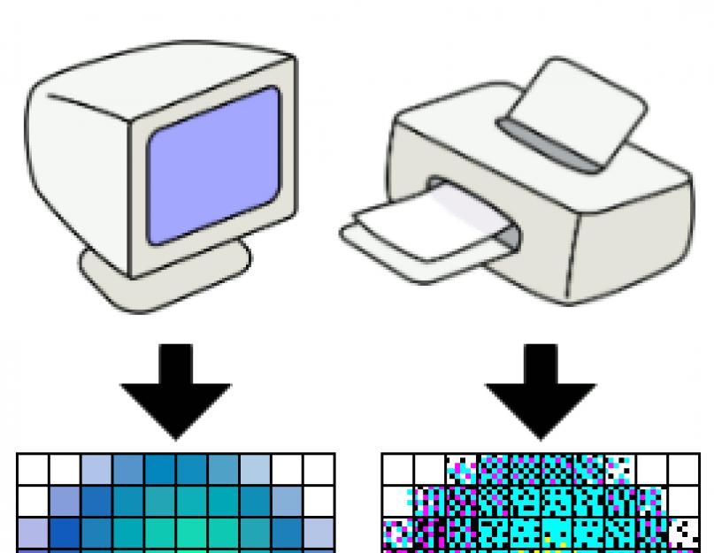 Графическое изображение состоит из отдельных маленьких прямоугольников пикселей изображение