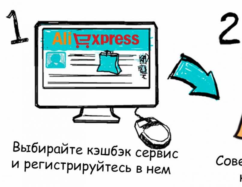 Как выгодней сделать заказ на алиэкспресс кэшбэк. Как получить кэшбэк алиэкспресс