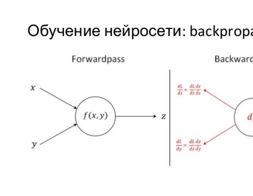 Методы обучения нейронных сетей. Алгоритмы обучения нейронных сетей