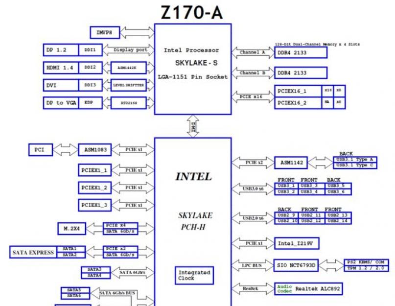 Hd graphics 530 какие игры пойдут. Характеристики видеокарт Intel последнего поколения