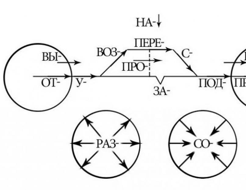  Слитное написание приставок: примеры