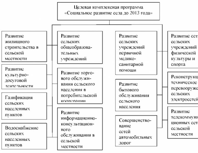 Методологии разработки программного обеспечения